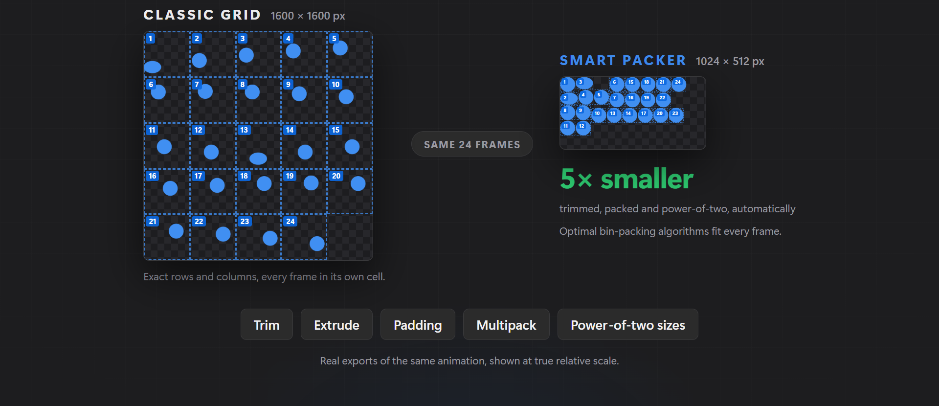The same 24-frame animation exported twice, as a 1600 by 1600 classic grid and as a 1024 by 512 smart atlas, five times smaller.